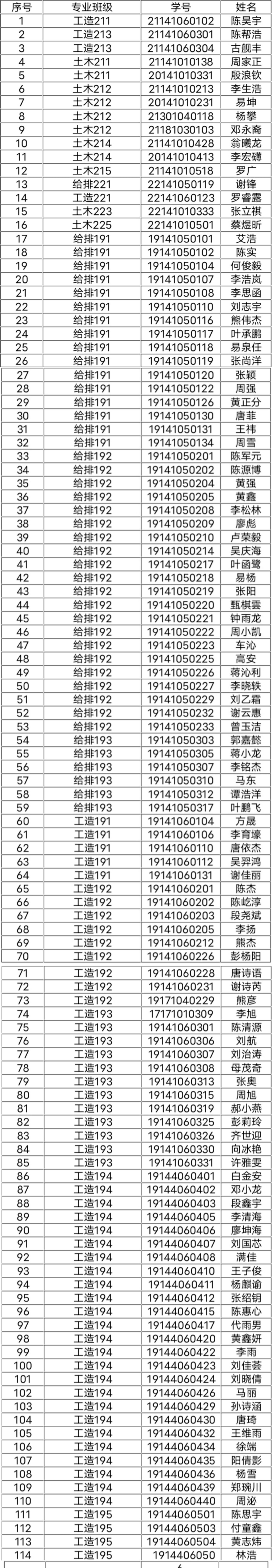 土木工程学院青年大学习累积两期未完成通报批评名单公示（一）1.jpg