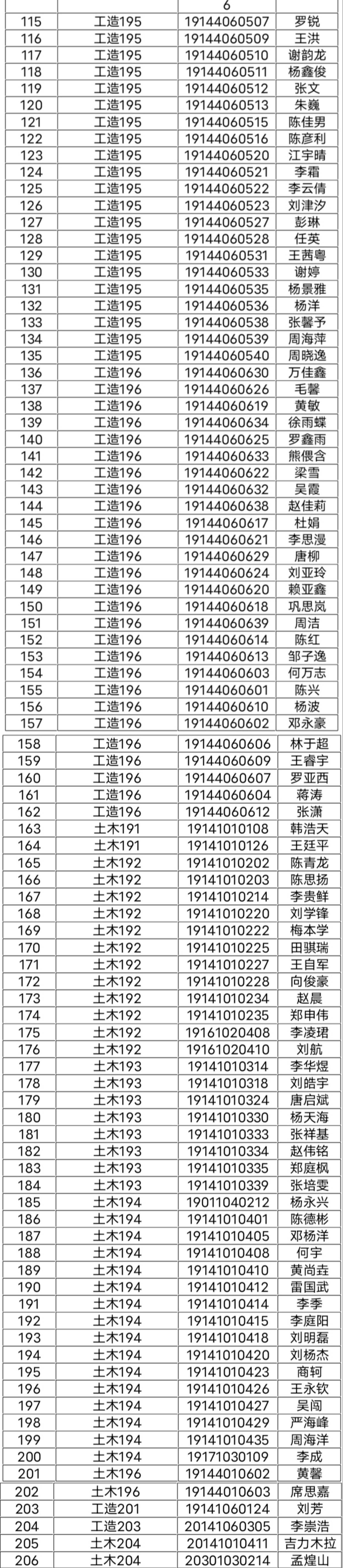 土木工程学院青年大学习累积两期未完成通报批评名单公示（一）2.jpg