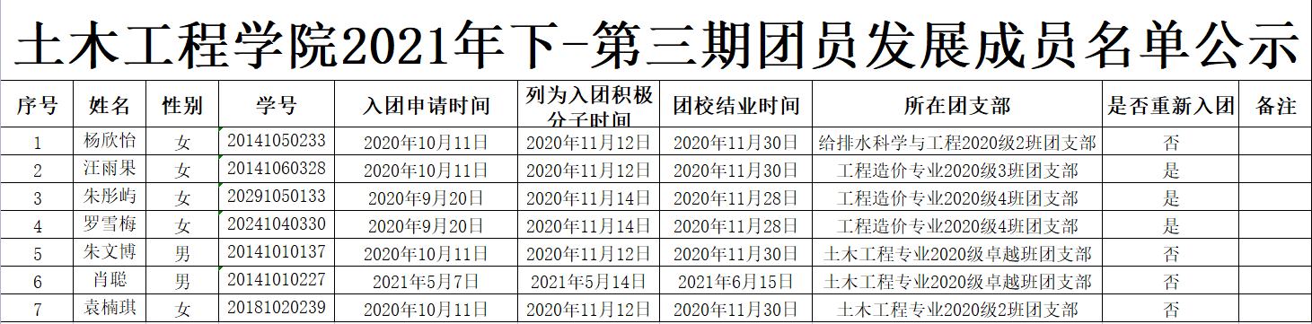 土木工程学院2021年下-第三期团员发展名单.png