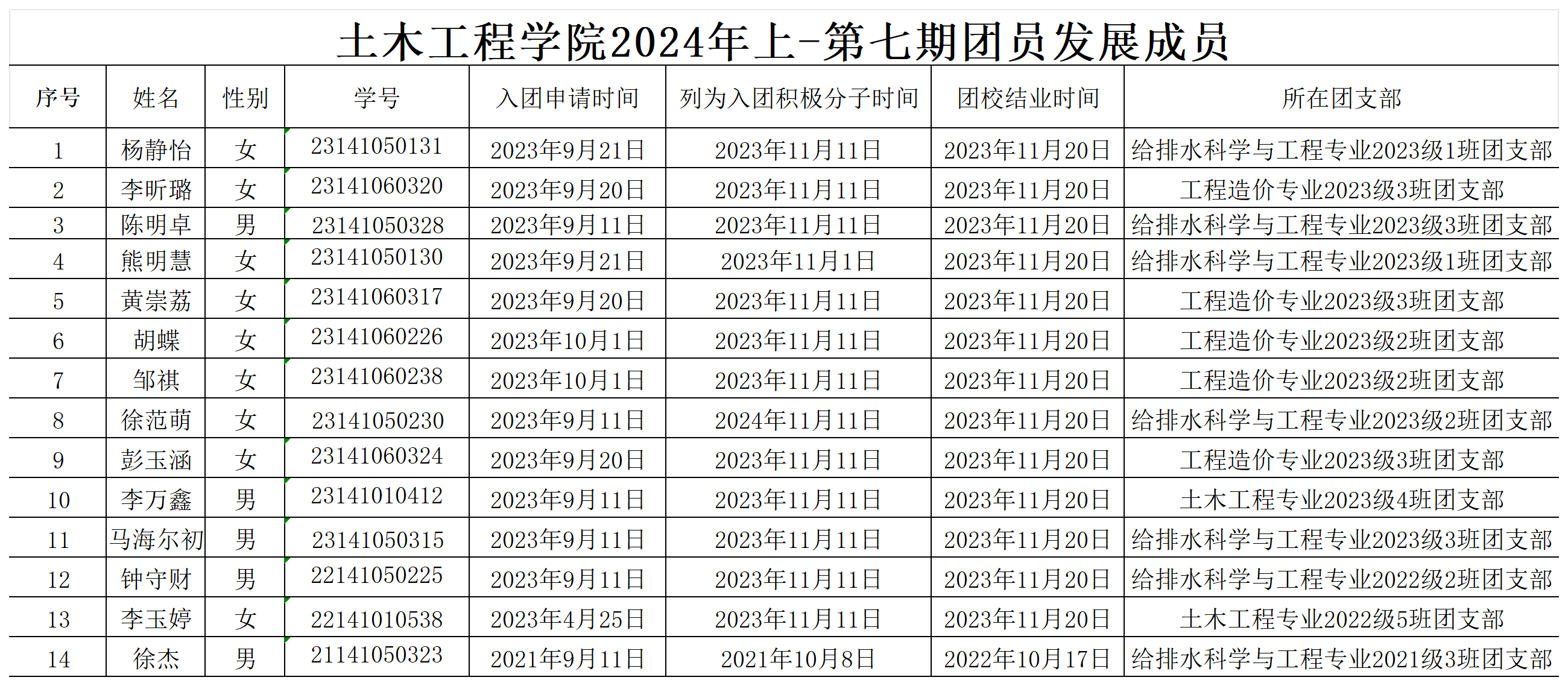 2024年上--第七期团员发展信息收集表_Sheet1(3).png