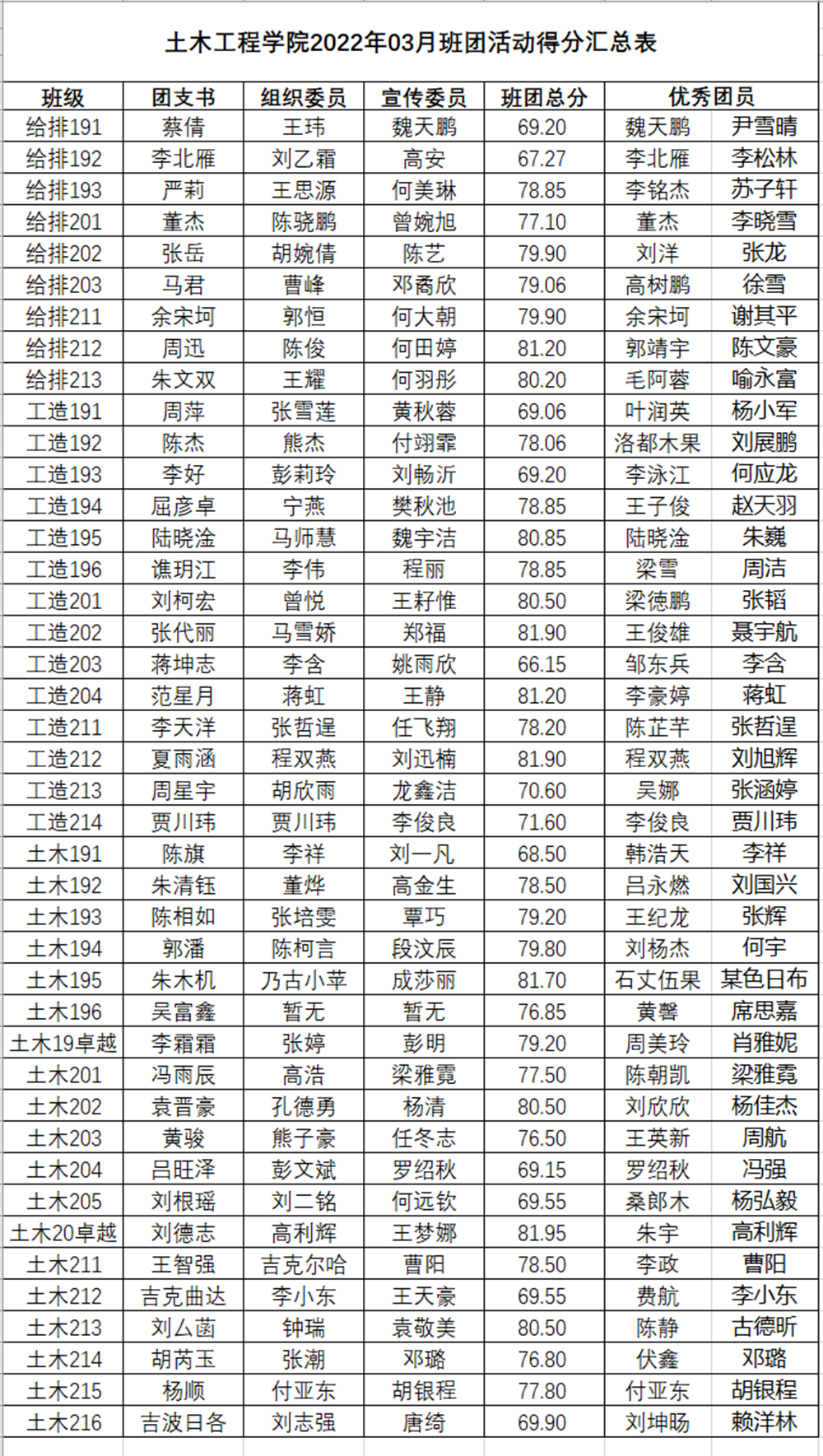 3月班团总分表_副本.png
