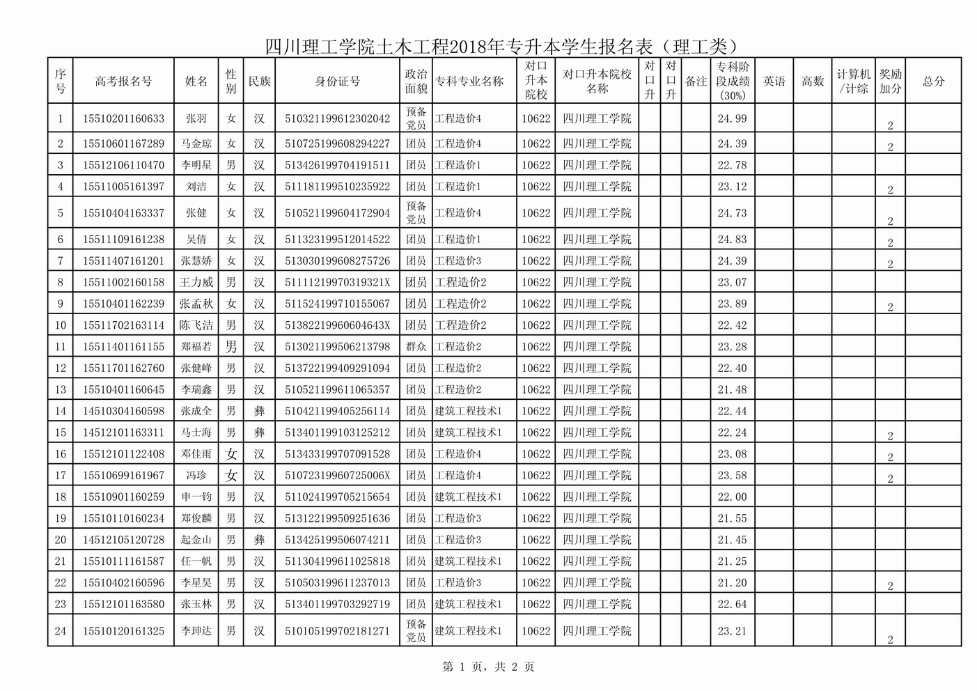 四川理工学院2018年专升本学生报名表_1.png