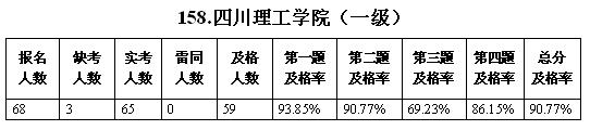 土木工程学院在全国BIM技能等级考试中取得优异成绩.jpg