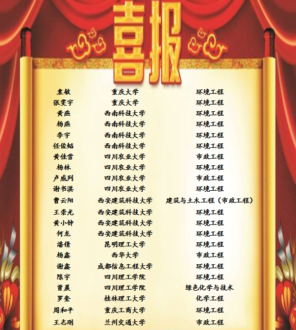 2014级给排水科学与工程专业考研喜报.jpg
