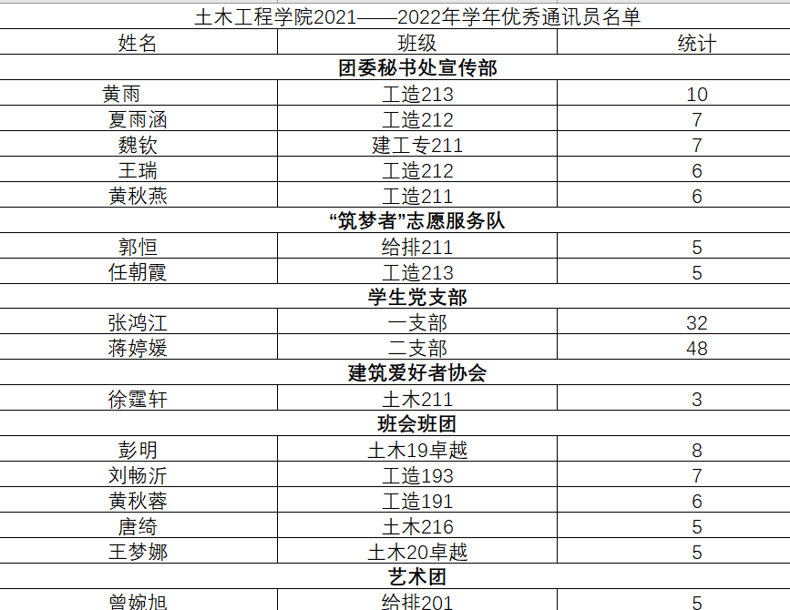 优秀通讯员.png