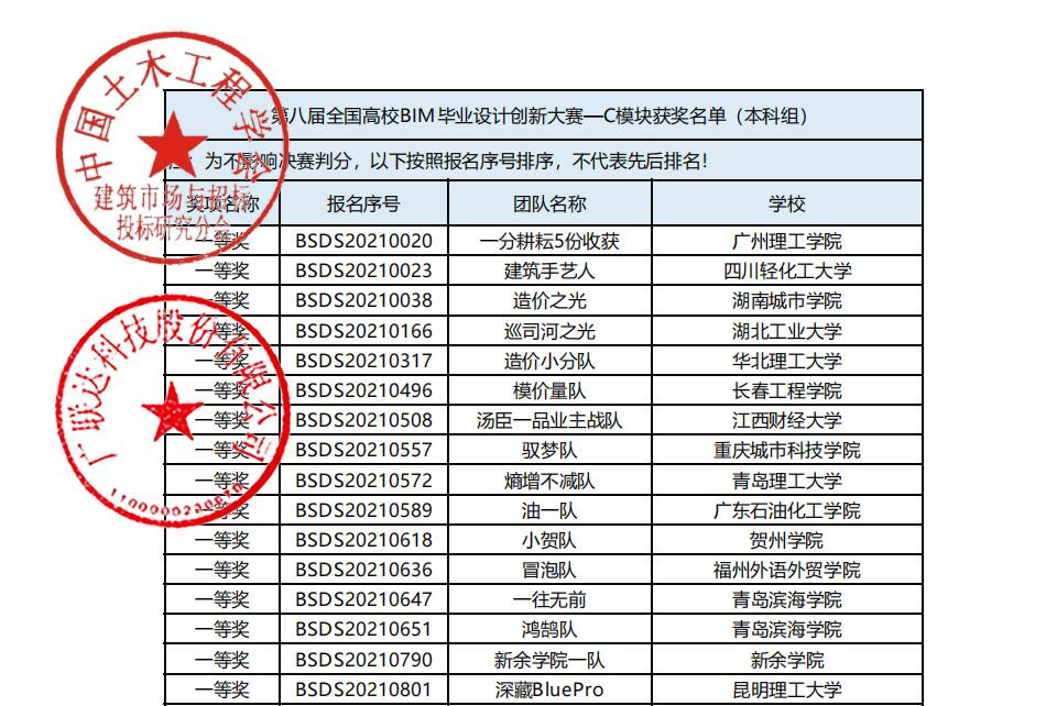 土木工程学院学子在第八届全国高校BIM毕业设计创新大赛中取得优异成绩1.jpg
