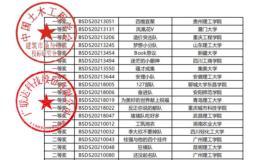 土木工程学院学子在第八届全国高校BIM毕业设计创新大赛中取得优异成绩2.jpg