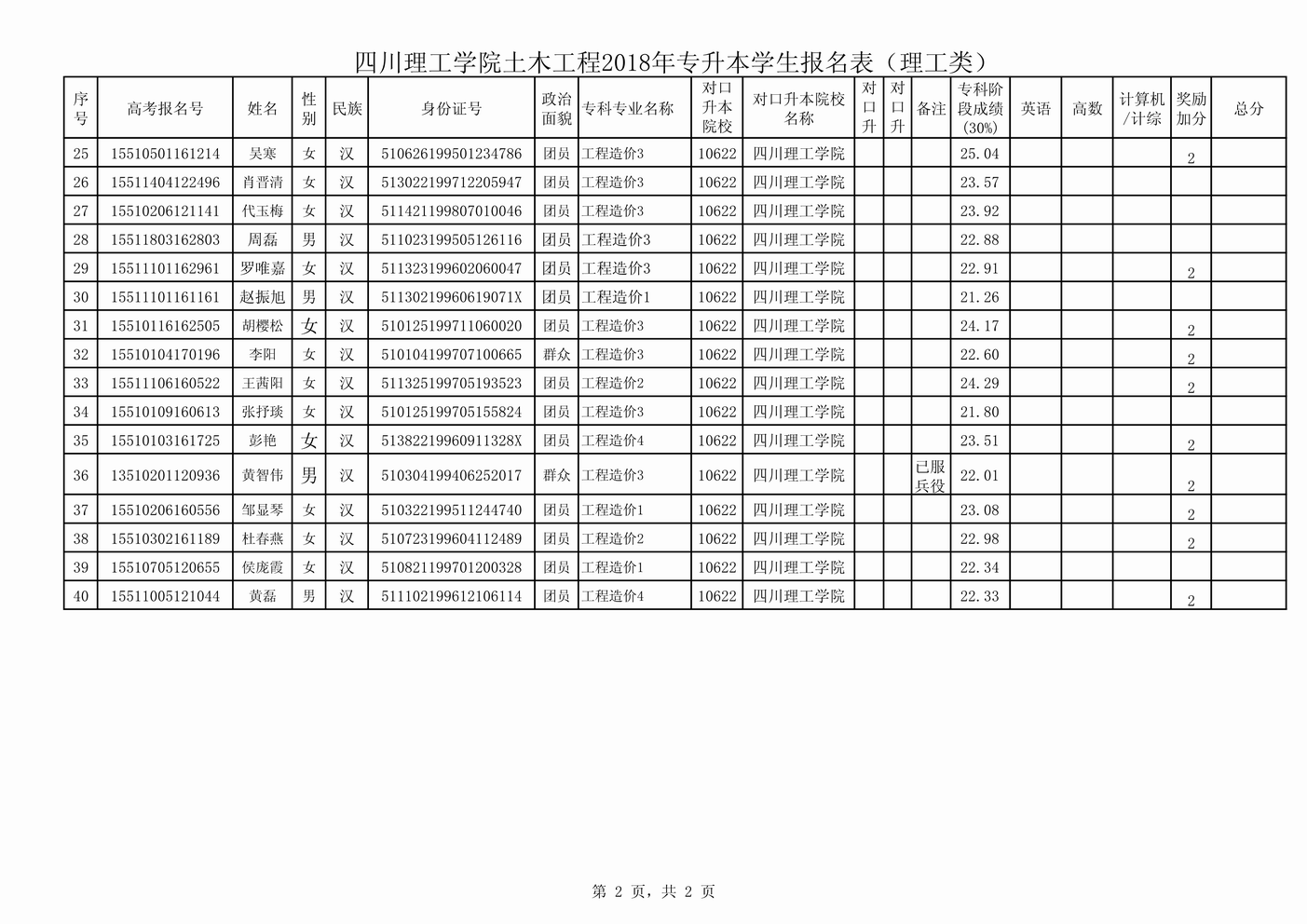 四川理工学院2018年专升本学生报名表_2.png