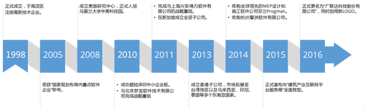 广联达2.png