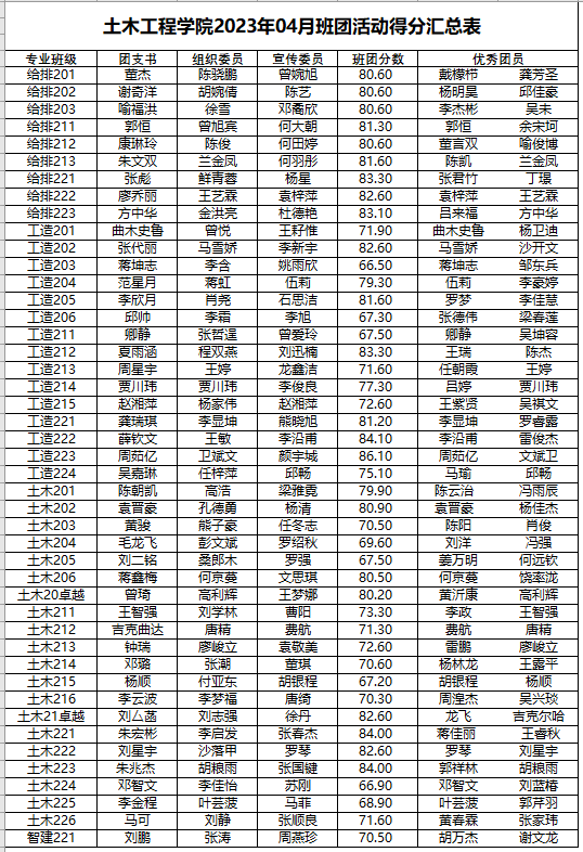 四月现场得分表.jpg