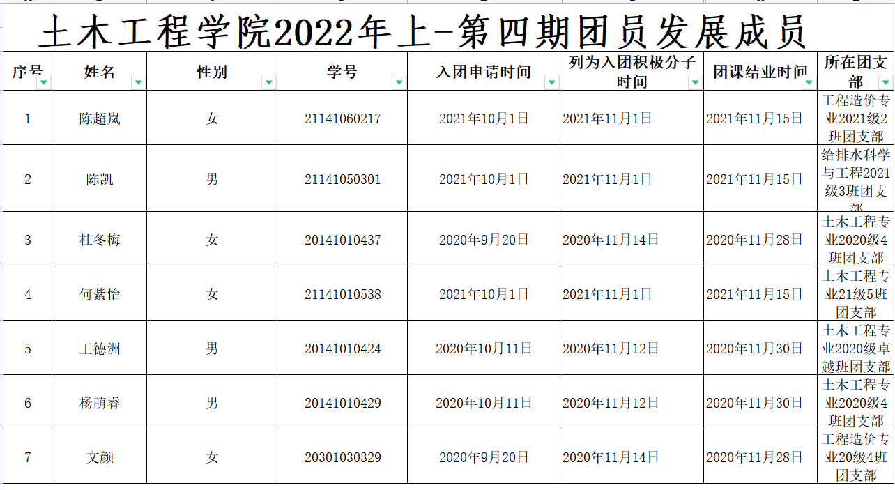 土木工程学院2022年上-第四期团员发展成员.png