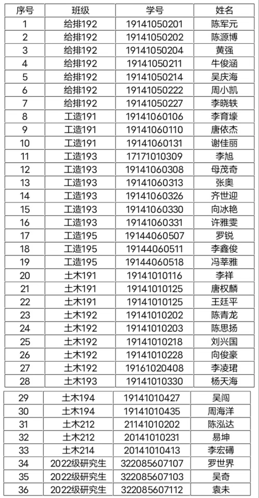 土木工程学院青年大学习累积两期未完成通报批评名单公示（二）.jpg